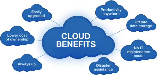 cloud-Computing-Benefits